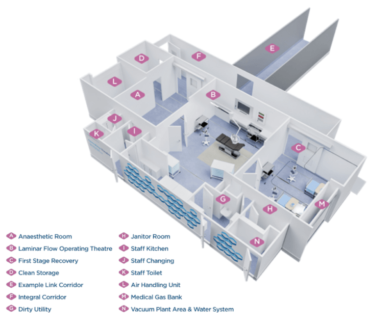 A 49m² operating room, delivered, installed and open within weeks - Q ...